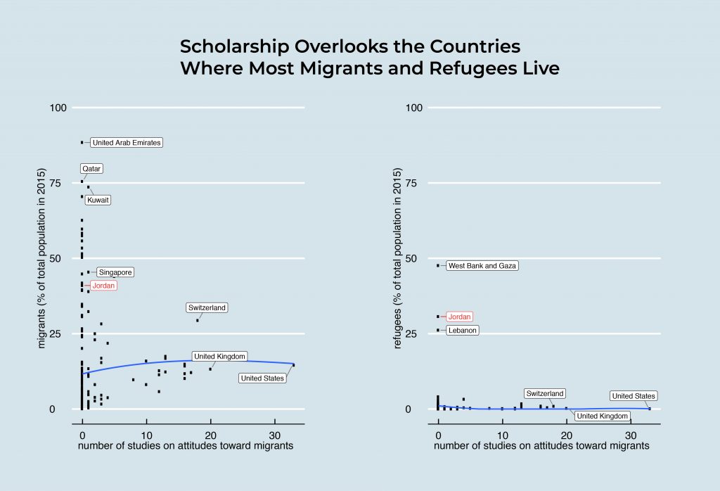 Immigration Policy Lab