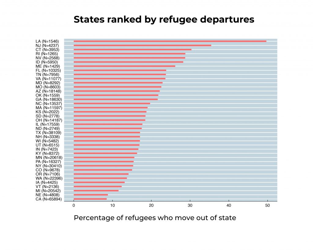 Immigration Policy Lab