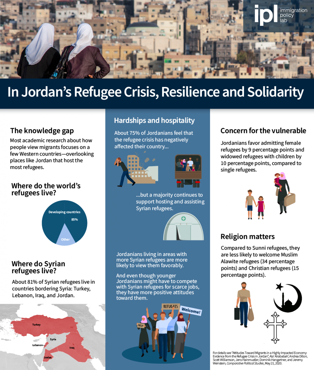 IPL_Jordan-attitudes-toward-refugees