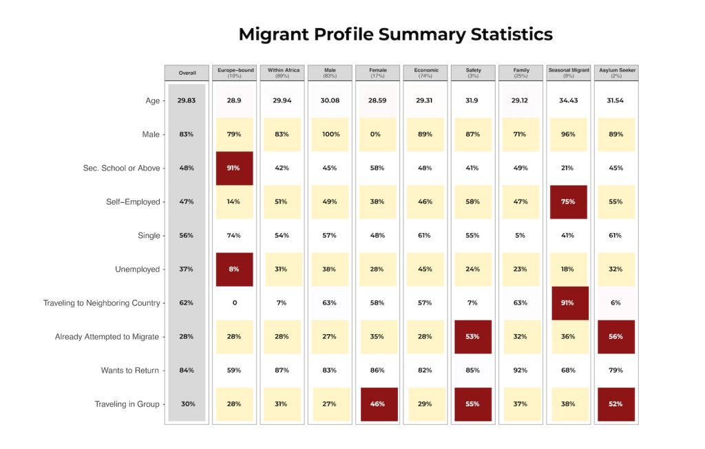 Immigration Policy Lab